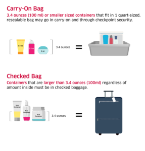 TSA luggage guidelines for travelers.