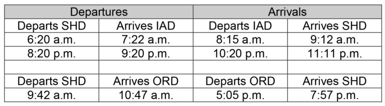 sioux city airport flight schedule